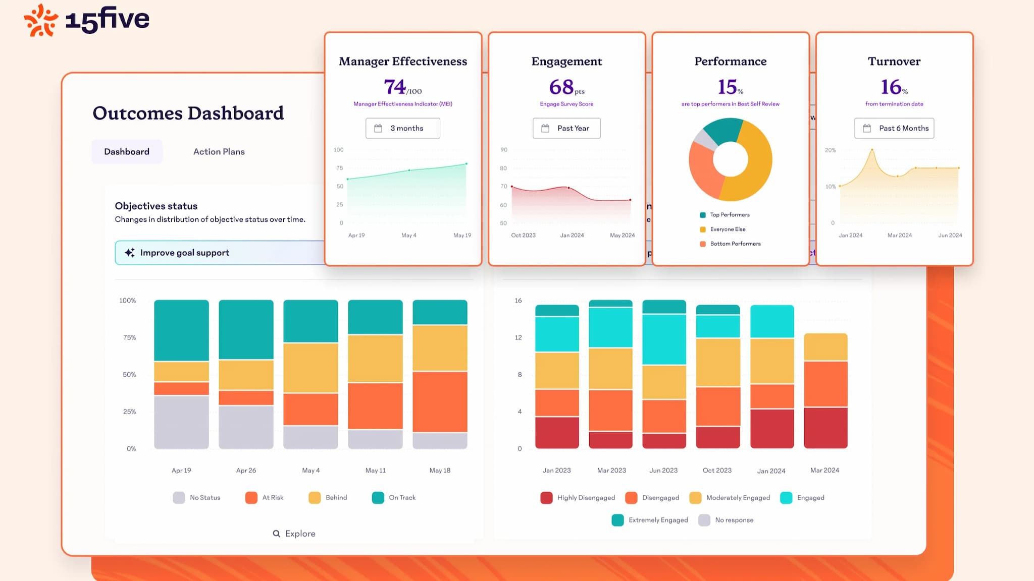 10. 15Five - Best for Continuous Feedback and Employee Engagement image