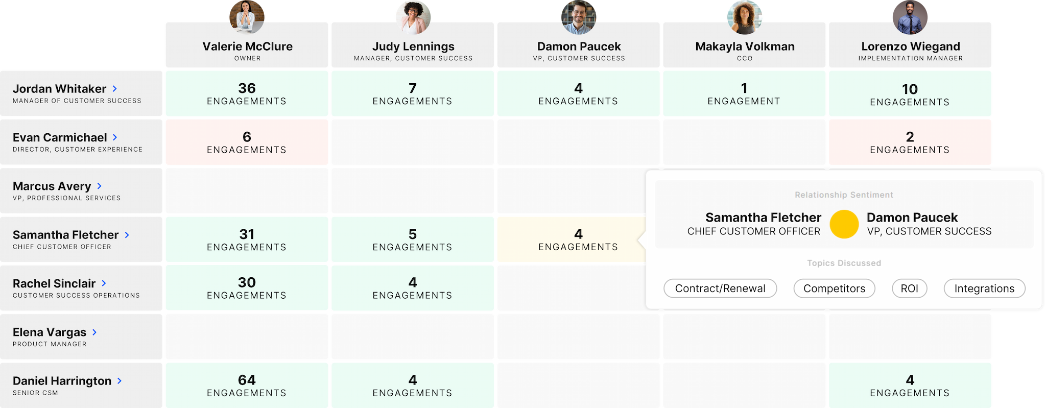 3. ChurnZero - Best Saas Customer Onboarding Software image
