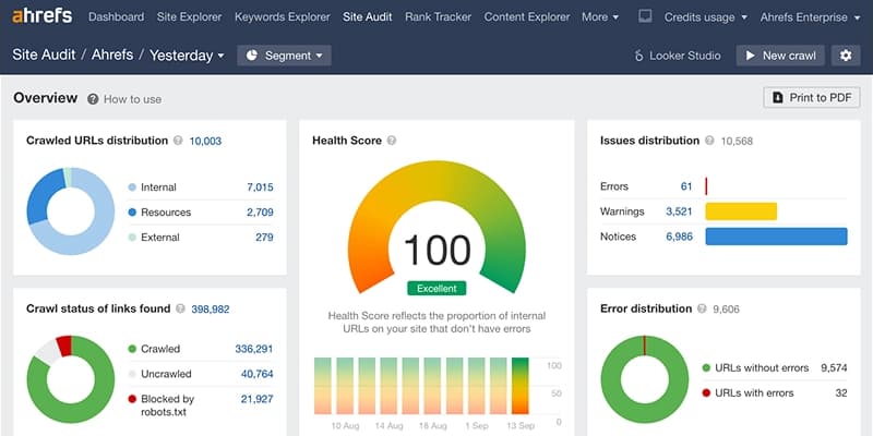 Ahrefs (SEO Tools) image