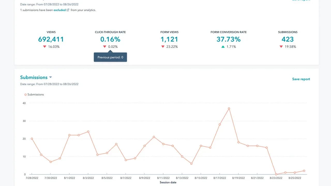 3. HubSpot CMS - Cloud-based Content Management System image
