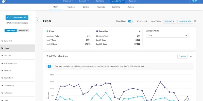 Buzzsumo (Content Research Tool) image